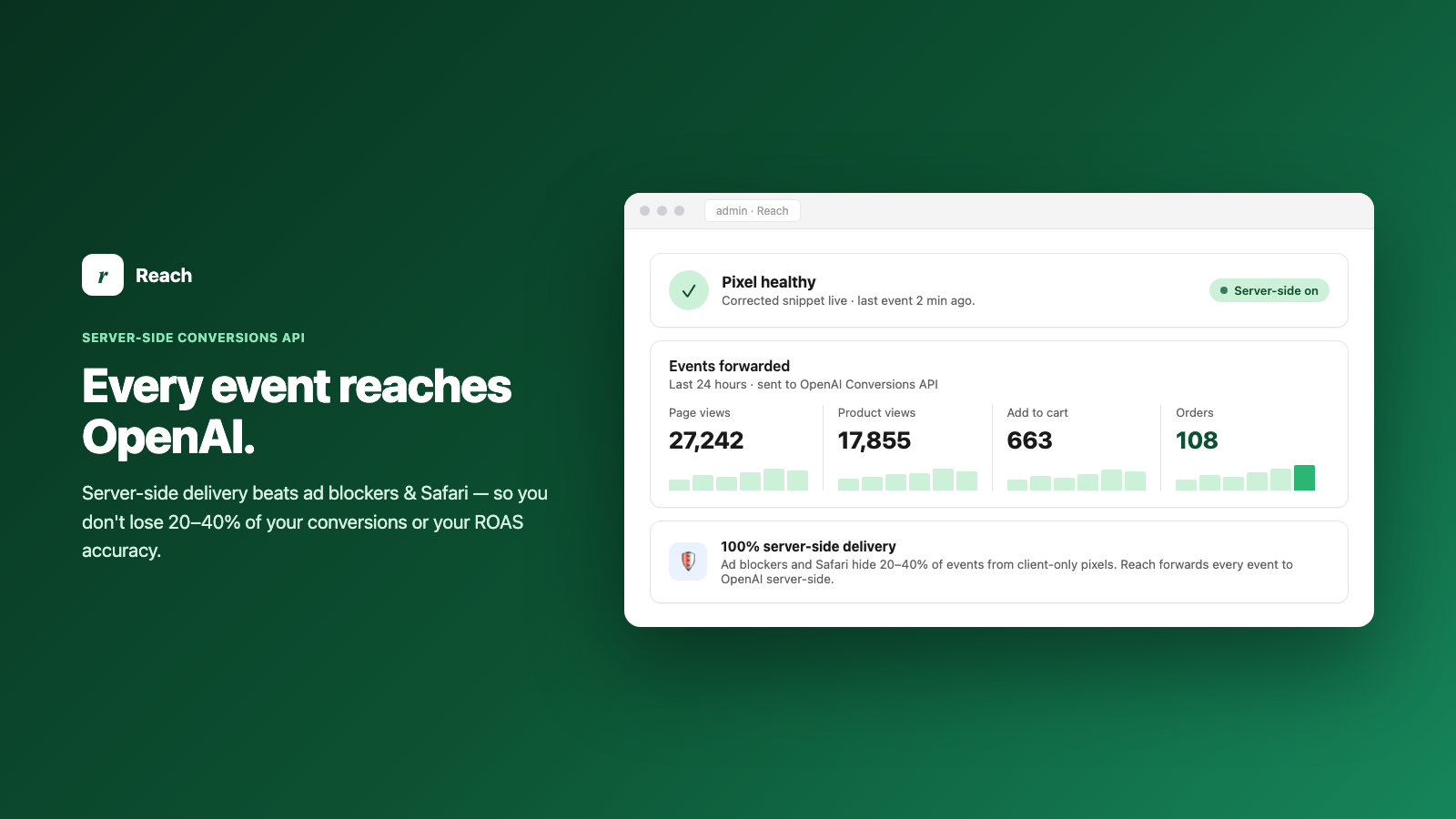Server-side delivery dashboard